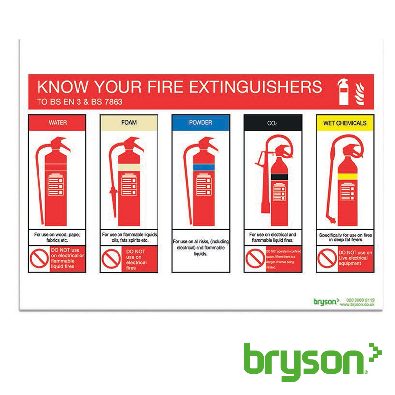 Know Your Fire Extinguishers Sign | Fire Extinguisher Signs | Fire ...