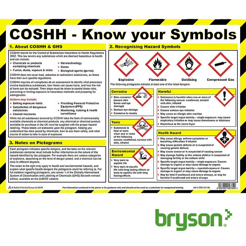 COSHH - Know your Symbols Poster