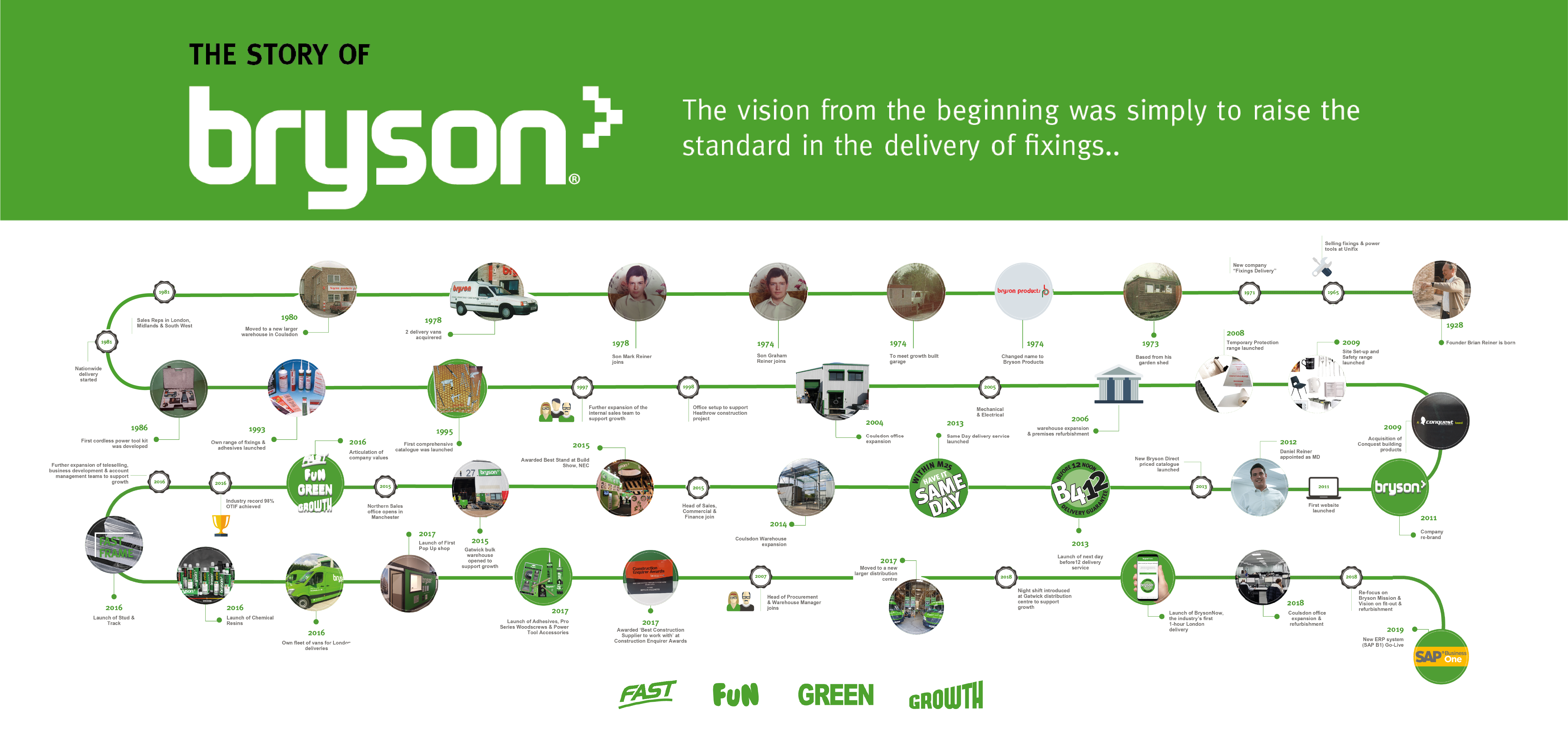 Bryson Story About Us Welcome