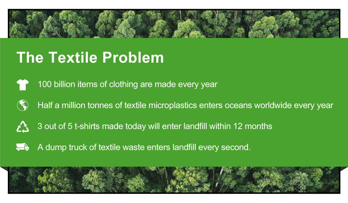 The Textile Problem, landfill waste for textiles