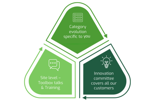 innovation_triangle_2024