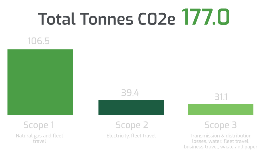 Carbon-report-chart---website-2023.jpg (60 KB)